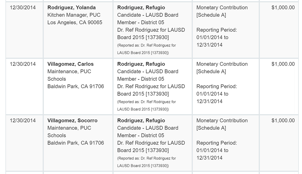 Image result for Rodriguezâ€™s misdeedsâ€¦made a mockery of the laws governing elections.â€